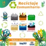 Creando un plan de reciclaje efectivo para tu comunidad