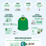 Reciclaje de botellas de vidrio: Beneficios y procesos de reciclaje