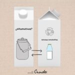 Reciclaje de envases de tetra brik: Desafíos y posibilidades