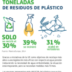 Reciclaje de plásticos de un solo uso en el trabajo: alternativas y reducción