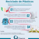 Reciclaje de plásticos en la industria manufacturera: reducción de residuos