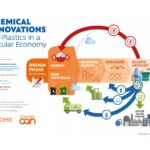 Reciclaje de plásticos y su aporte a la economía circular en la industria automotriz