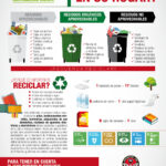 Separar para reciclar: la clave para una gestión de residuos eficiente